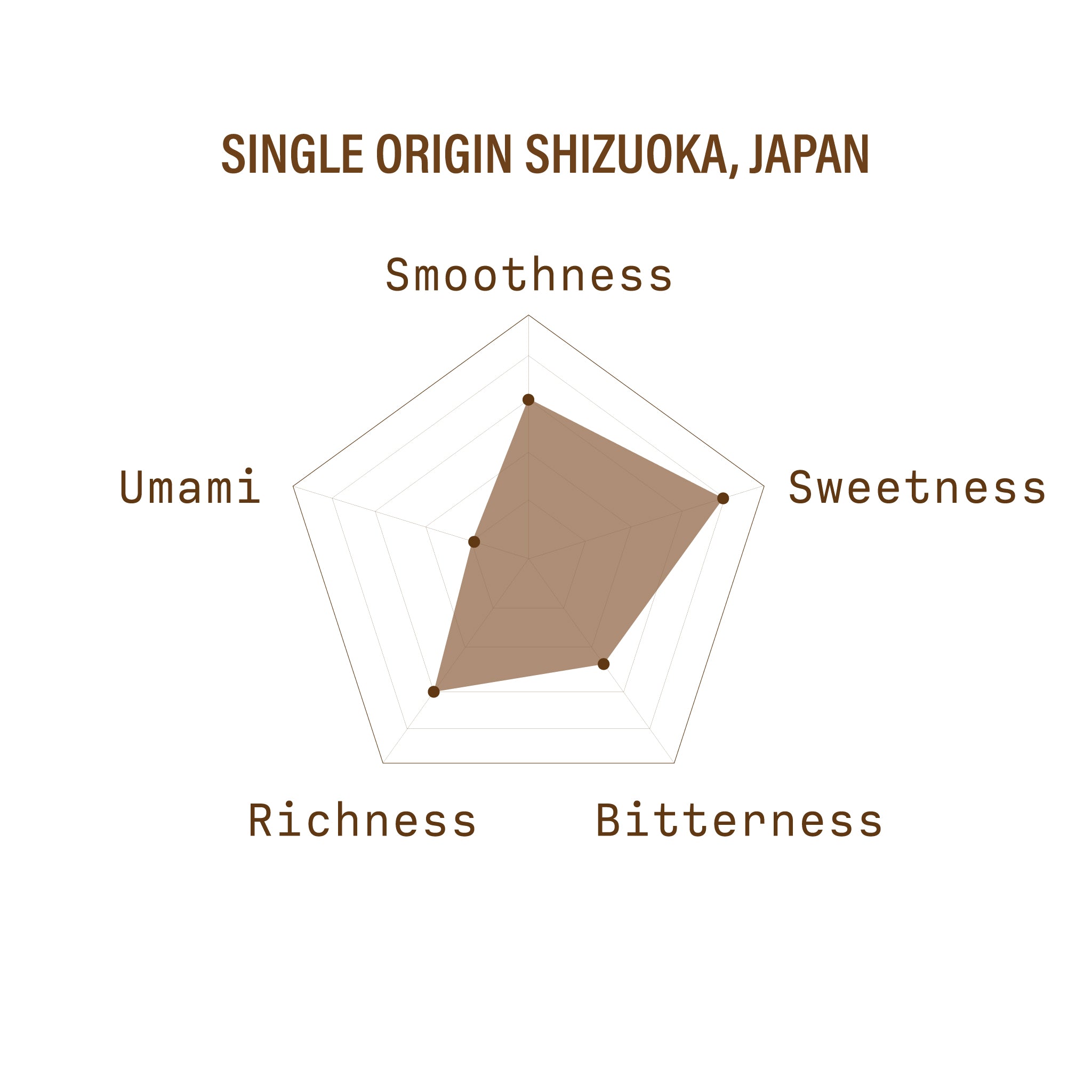 Single Origin Hojicha | Shizuoka
