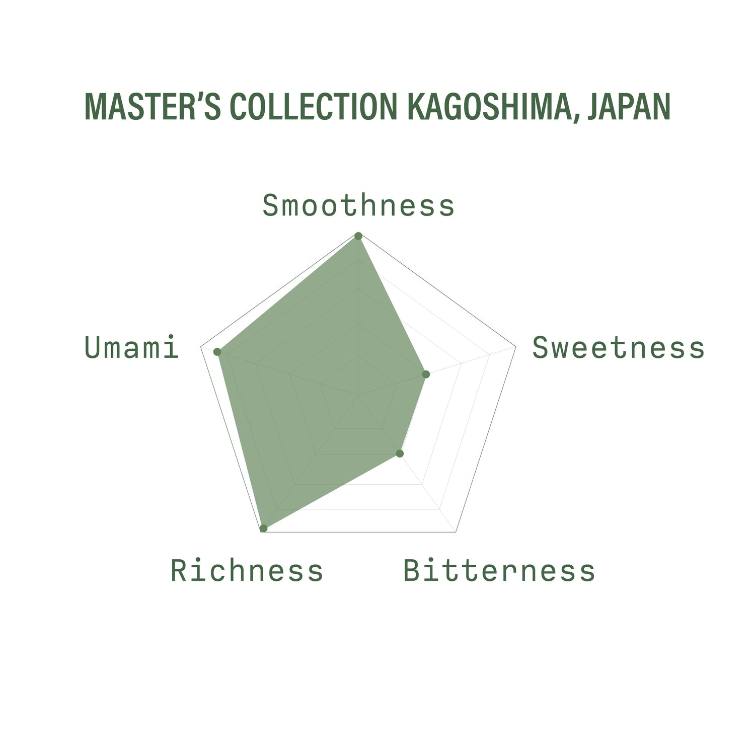 Master&
