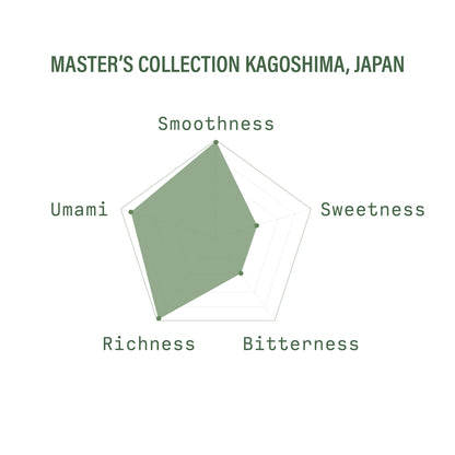 Master&