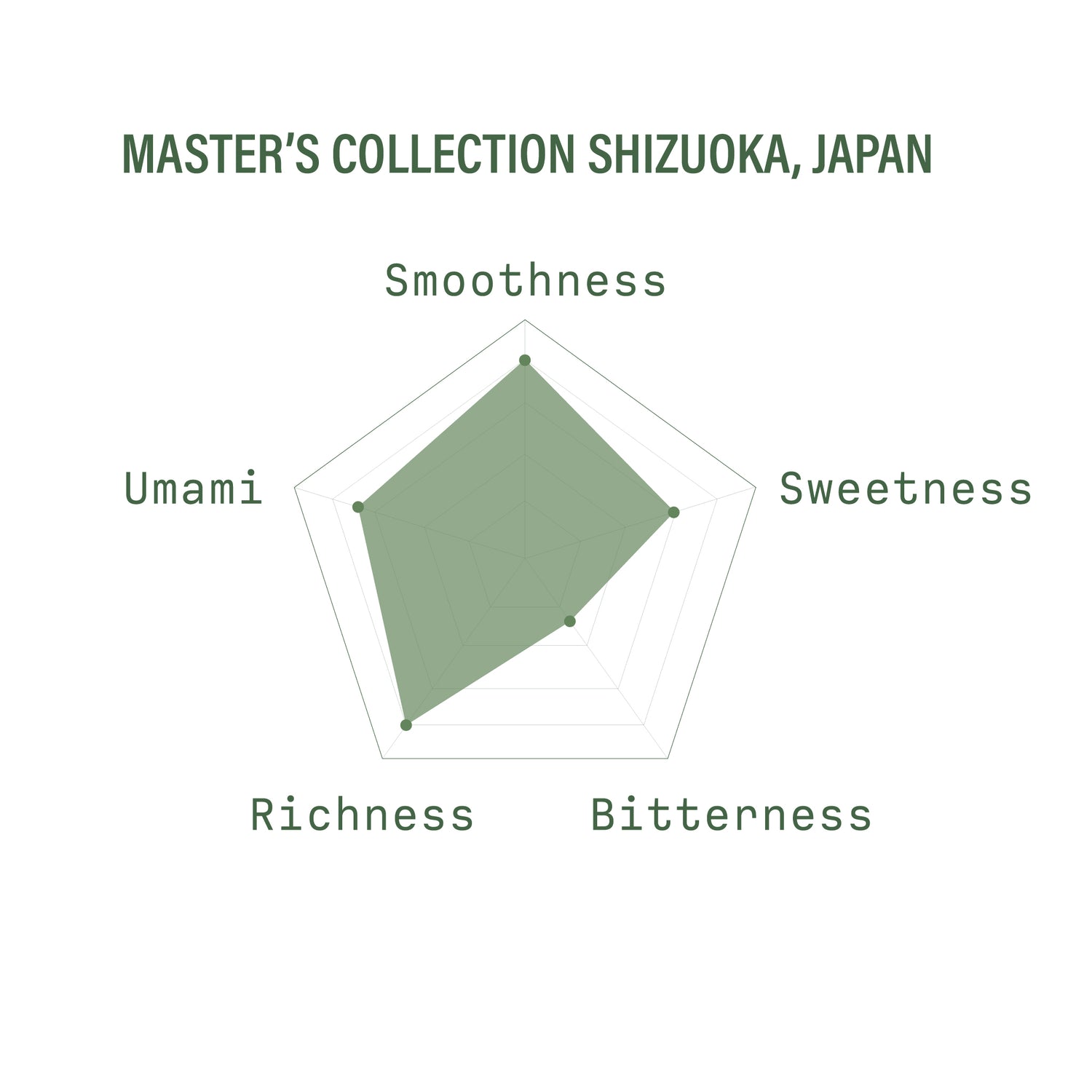 Master&
