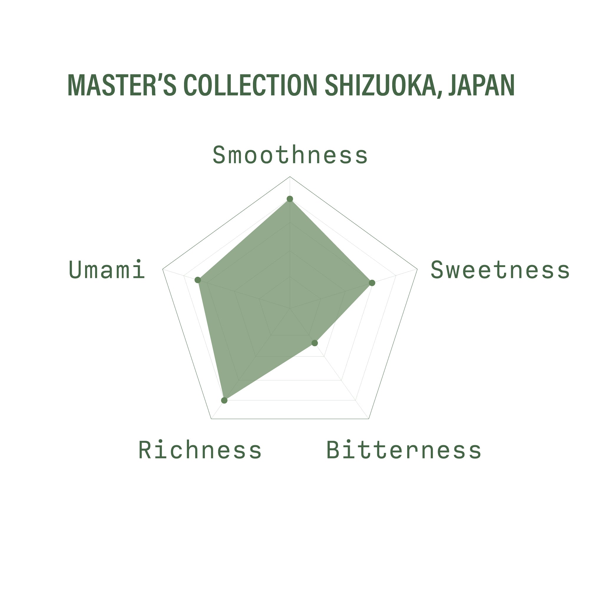Master&