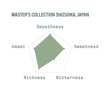 Master&