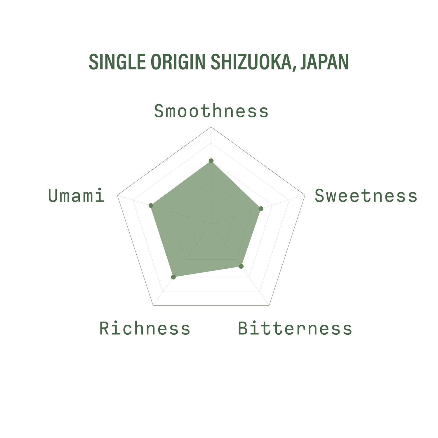 Single Origin Matcha | Shizuoka