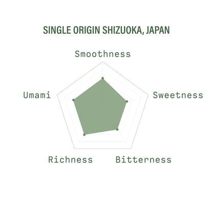 Single Origin Matcha | Shizuoka